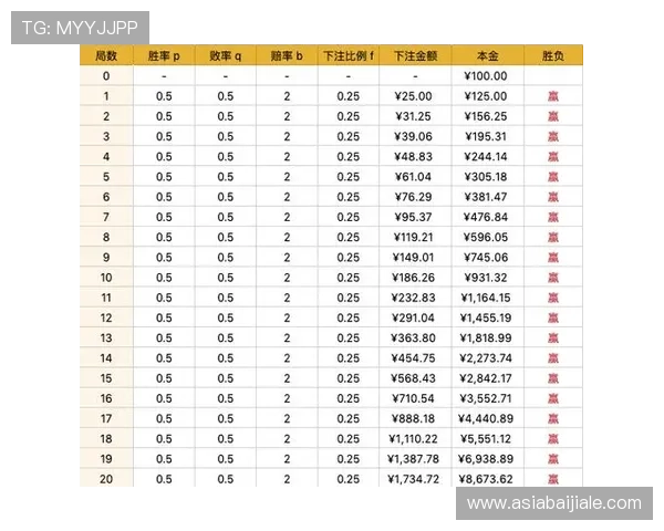 百家乐投注技巧提升胜率的实用攻略与经验分享